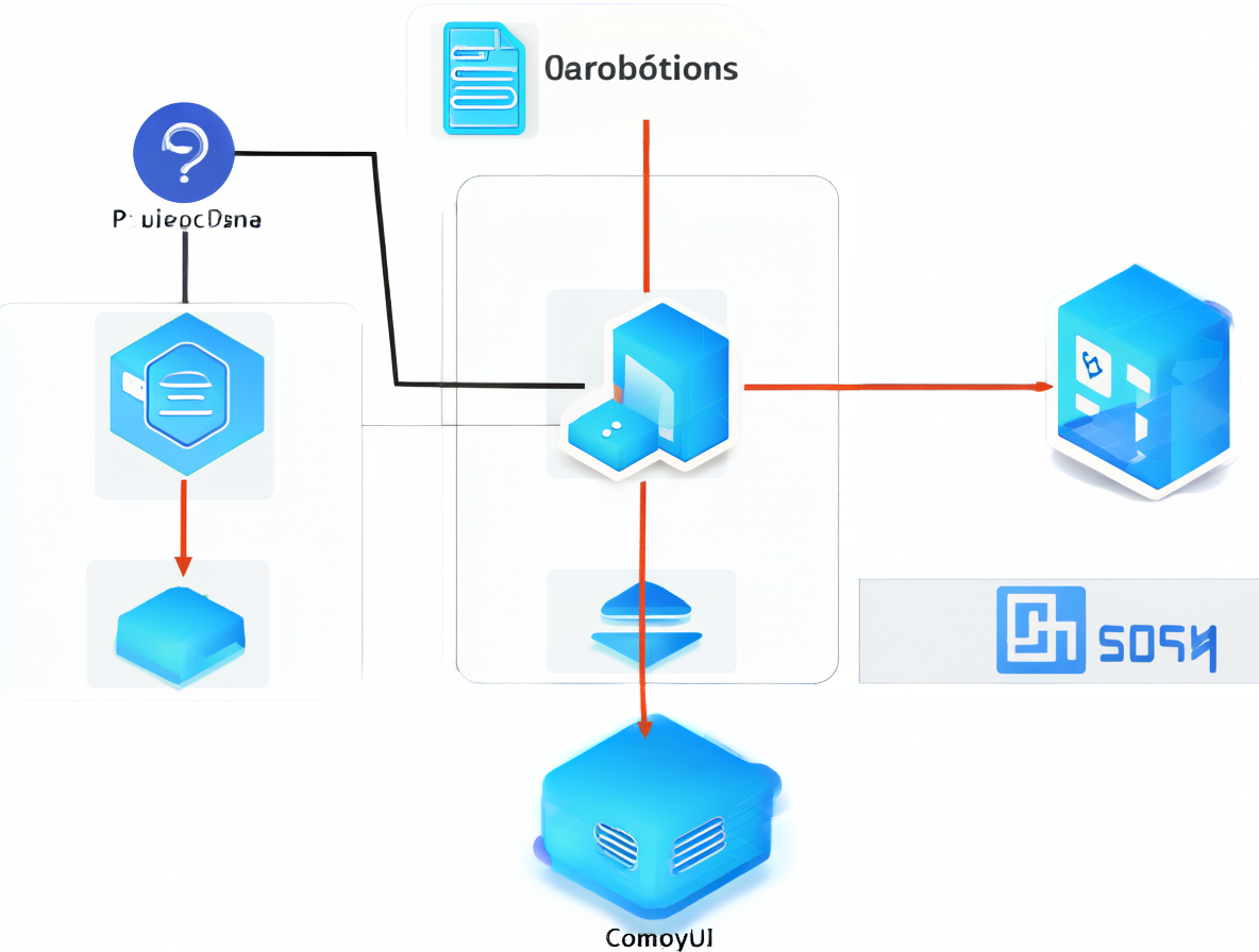 Diagrama técnico mostrando una carpeta central de modelos conectada mediante enlaces simbólicos a las aplicaciones Pinokio y ComfyUI.