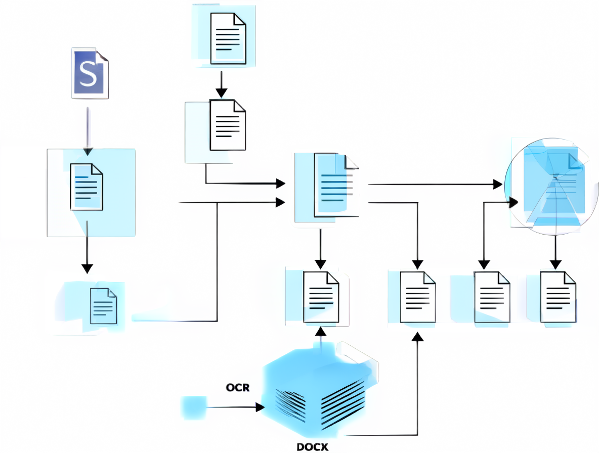 Diagrama de flujo mostrando las etapas del proceso OCR automatizado.