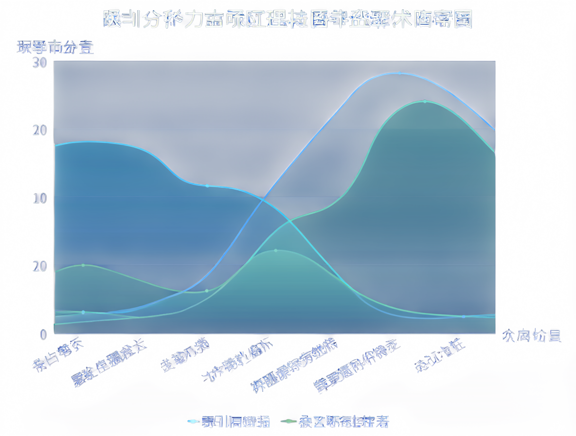 Gráfico conceptual mostrando cómo separar diferentes componentes de una serie temporal.