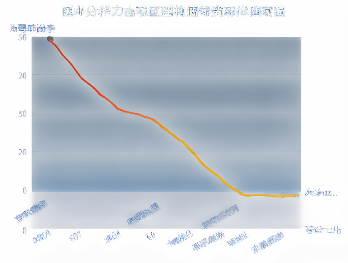 Gráfico mostrando la disminución histórica del tabaquismo en el anime y su reciente reaparición.