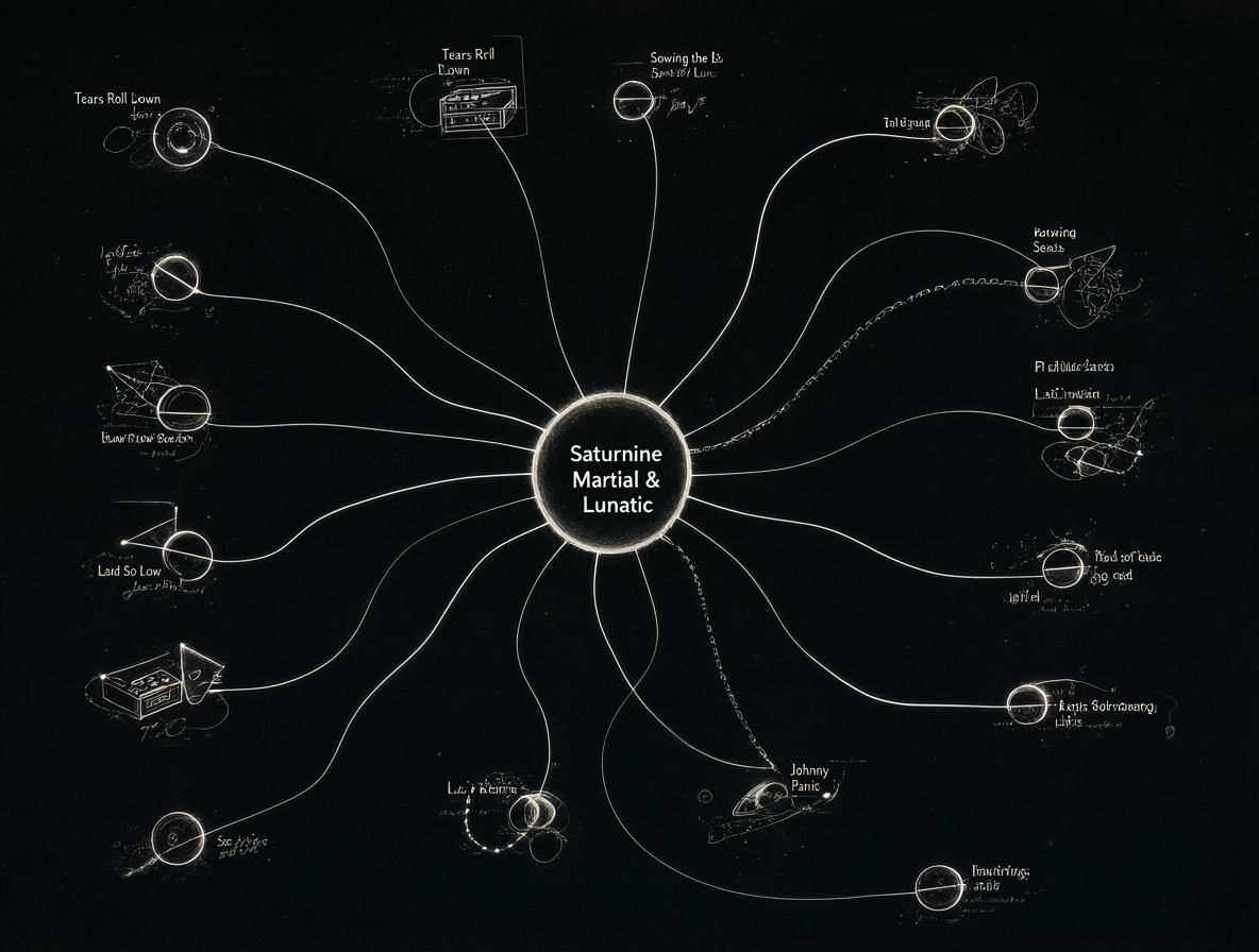 Diagrama del proceso creativo y evolución musical de Tears for Fears.