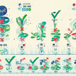 Gráfico informativo con el logo de Cadem, una línea de tiempo electoral y métricas de muestra y margen de error.