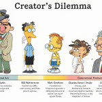 Infographic map of the Creator's Dilemma showing artists on a spectrum between personal art and commercial product.