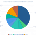 Diagrama mostrando la participación del 1% rico frente al resto de la humanidad, con una cifra destacada de $27.000 por persona tras el reparto.