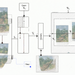 Diagrama mostrando cómo añadir padding elimina el recorte automático en ComfyUI con modelos Qwen.