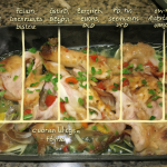 Diagrama educativo mostrando un trozo de pollo cocido enfriándose en una mesa, con una línea de tiempo clara indicando las 2 horas límite a temperatura ambiente antes de refrigerar...