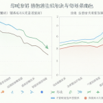 Gráfico comparativo mostrando la caída del valor del peso chileno frente al dólar a lo largo del tiempo, con una línea estable para el dólar estadounidense.