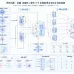 Diagrama técnico de la arquitectura de modelos generativos
