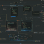 Ilustración técnica de una interfaz basada en nodos con puntos de integración de Python resaltados.