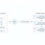 Diagrama del proceso de lectura de formulario y guardado en sesión PHP