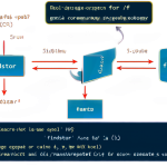 Diagrama técnico que ilustra la extracción de texto desde un archivo de configuración utilizando herramientas nativas de Windows.