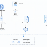 Diagrama técnico mostrando la estructura de directorios de pip, uv y ComfyUI.