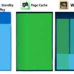 Diagrama técnico que compara la gestión de memoria en diferentes sistemas operativos, mostrando cómo cada uno utiliza su RAM para caché de archivos.