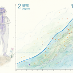 Gráfico conceptual mostrando el aumento del riesgo asociado al envejecimiento y la ausencia de un umbral seguro.