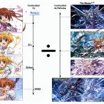 Gráfico que ilustra visualmente cómo se dividió la historia de Magical Girl Lyrical Nanoha en dos ramas narrativas distintas, mostrando los títulos clave de cada una.