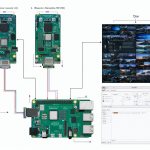 Diagrama técnico de control remoto DIY mostrando una Raspberry Pi 5 con tarjetas capturadoras HDMI, microcontroladores emuladores HID y un PC Windows gestionando las señales.