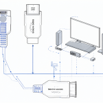 Diagrama mostrando cómo funciona la conexión HDMI ARC entre dispositivos de entretenimiento