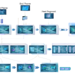 Technical diagram showing how AI video models use start and end frames to bridge short clips.