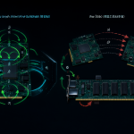 Diagrama técnico mostrando la diferencia entre VRAM y RAM para inferencia de IA, comparando velocidad y cuellos de botella.