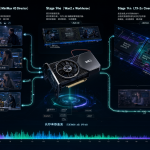 A technical diagram showing how MiniMax H3, Wan2.x, and LTX-2.x are combined in a three-stage workflow for local AI video generation.