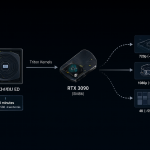 Diagrama técnico mostrando la transición de Blackwell a Ampere con Triton, y una gráfica comparativa de los tiempos de renderizado para diferentes resoluciones.