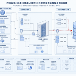 Technical diagram of the ComfyUI Manager architecture with security blocks highlighted.