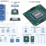 Gráfico técnico que compara el rendimiento y el costo energético de diferentes plataformas de CPU.