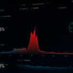 Dashboard de rendimiento con uso alto de GPU y CPU.