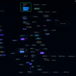 Diagrama técnico mostrando la interfaz de ComfyUI con nodos destacados.