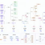 Un diagrama detallado mostrando el orden de lectura de la novela ligera Oregairu.
