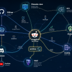 Diagrama del ecosistema de la inteligencia artificial mostrando a varias plataformas conectadas y a Reddit como un nodo central pero no exclusivo.