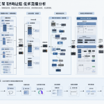Diagrama del flujo de trabajo profesional para la creación de videos con IA.