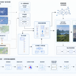 Un diagrama técnico que muestra dos caminos simultáneos para el procesamiento de imágenes: un encoder de visión y un VAE, ambos alimentando al modelo central.