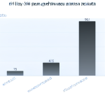 Gráfico visual escalonado mostrando los niveles de teorías sobre manipulación electoral