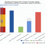 Gráfico comparativo de salud pública mostrando rankings y estadísticas sanitarias