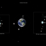 Diagrama científico que muestra las órbitas de la Luna alrededor de la Tierra con su inclinación de 5.1° respecto a la eclíptica, junto con un panel secundario sobre Urano inclinado 98°, mostrando cómo sus lunas giran en un plano vertical.