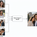 Diagrama técnico mostrando cómo se combinan cuatro fotos de entrada en un modelo de IA para obtener una imagen final.