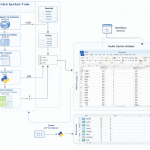 Diagrama del sistema automatizado de envíos masivos