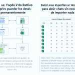 Diagrama técnico comparativo entre la integración con Google Contacts y el uso de fórmulas de enlace directo para WhatsApp Web.