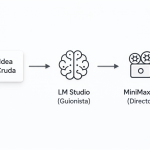 Diagrama de flujo mostrando la transformación desde una idea cruda a través de LM Studio hasta MiniMax H3.
