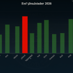 Gráfico financiero mostrando las pérdidas del fondo E y D frente al rendimiento positivo del fondo A, con fecha de 2026.